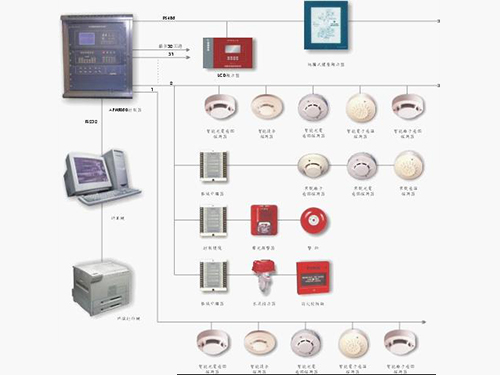 火災(zāi)自動報警系統(tǒng)